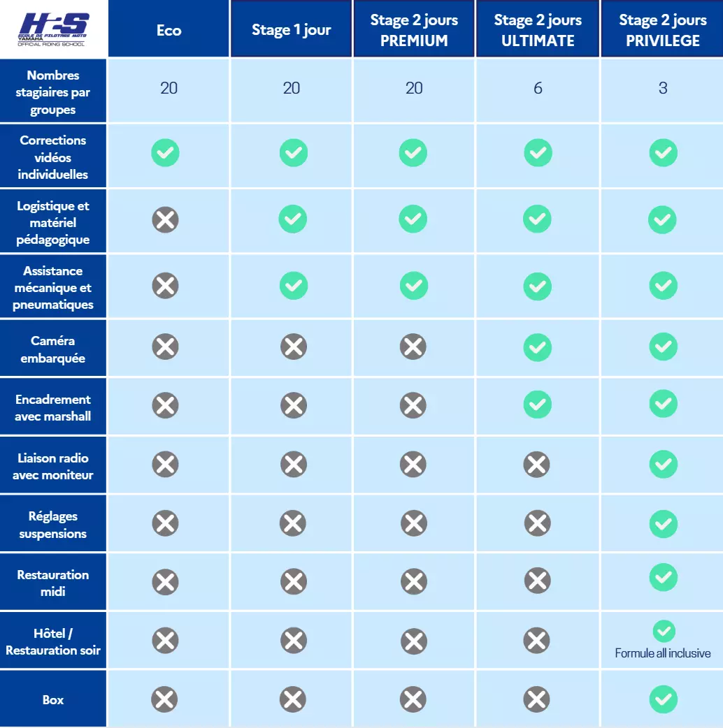 tableau des comparatif des offres h2s